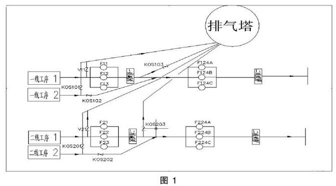 廢氣治理排風系統(tǒng)的控制設(shè)計與實施(圖1)