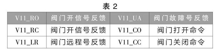 廢氣治理排風系統(tǒng)的控制設(shè)計與實施(圖3)