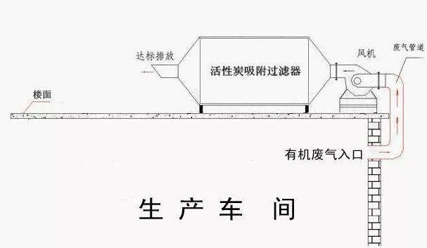 活性炭吸附VOCs，常見評價指標有哪些？(圖4)